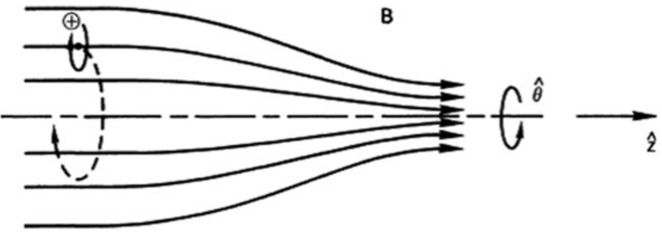 Drift of a particle in a magnetic mirror field